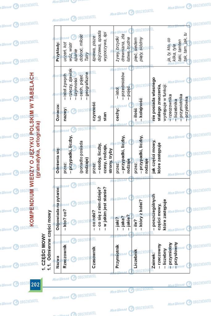 Учебники Польский язык 9 класс страница  202