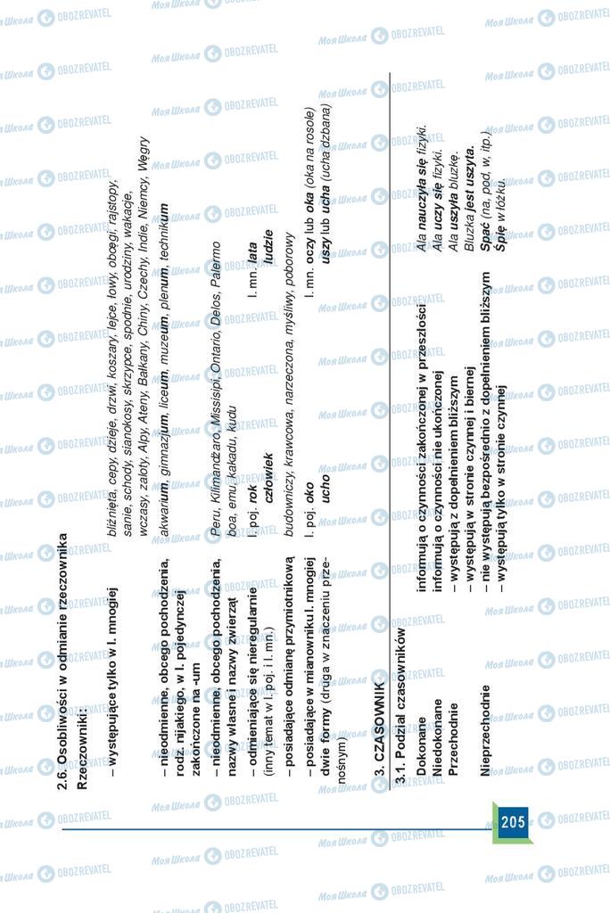 Підручники Польська мова 9 клас сторінка 205