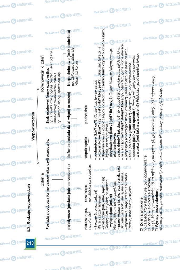 Підручники Польська мова 9 клас сторінка 210