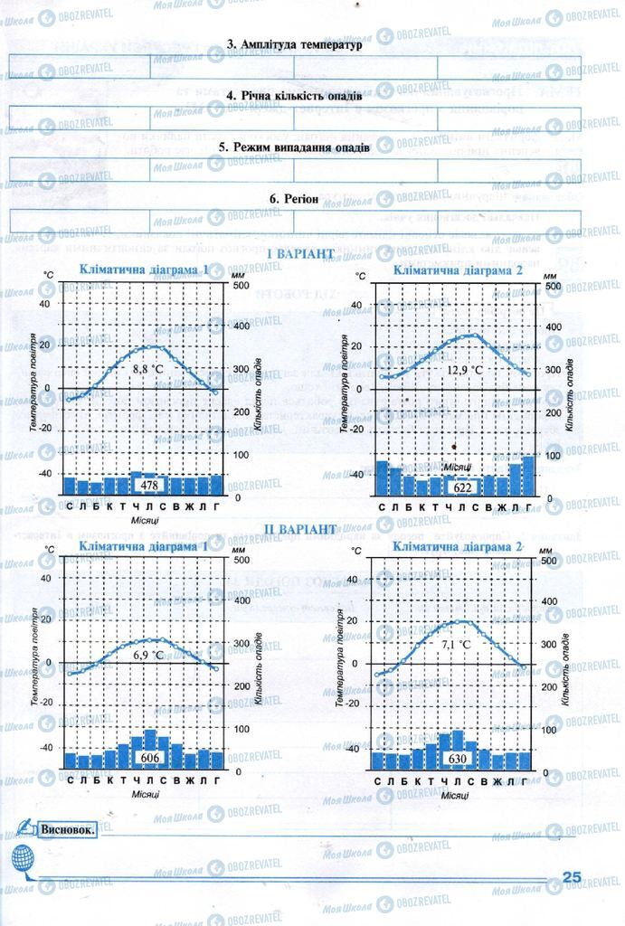 Підручники Географія 8 клас сторінка  25
