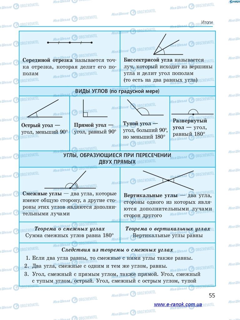 Підручники Алгебра 7 клас сторінка 55