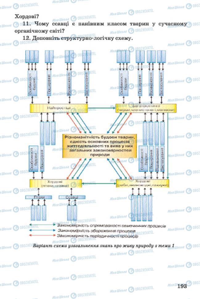 Підручники Біологія 7 клас сторінка 193