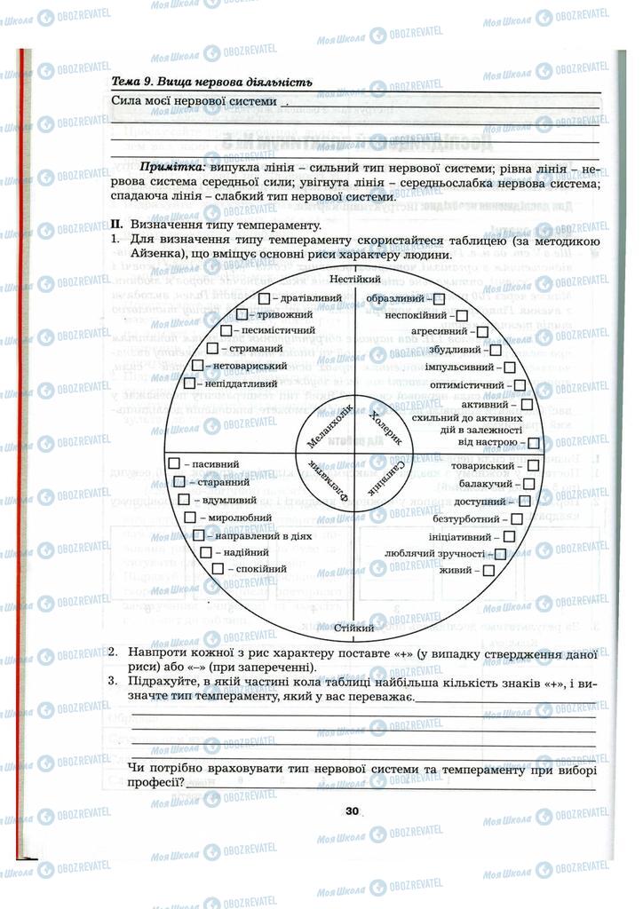 Учебники Биология 8 класс страница 30