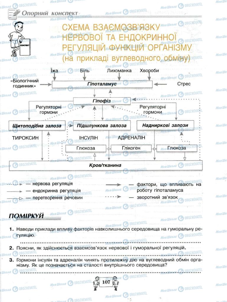 Підручники Біологія 8 клас сторінка 107