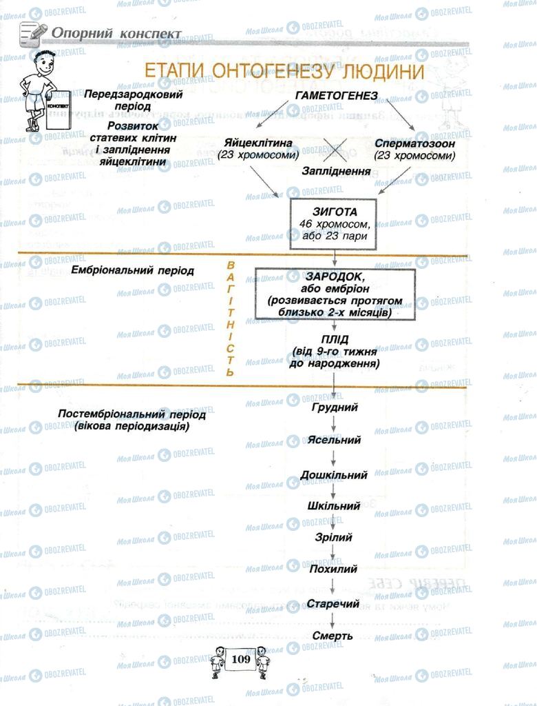 Учебники Биология 8 класс страница 109