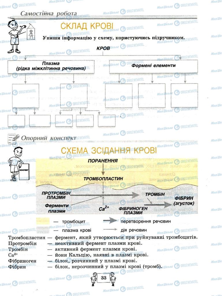 Підручники Біологія 8 клас сторінка 33