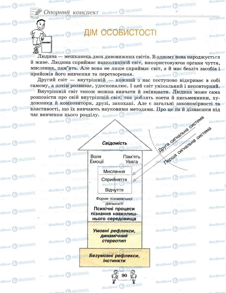 Учебники Биология 8 класс страница  90