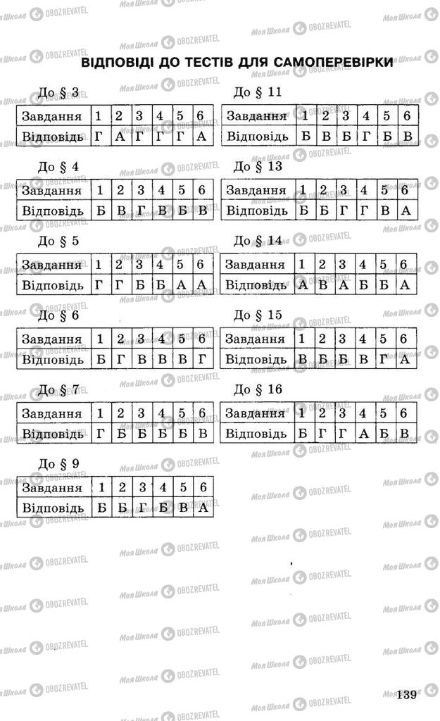 Учебники Физика 8 класс страница  139