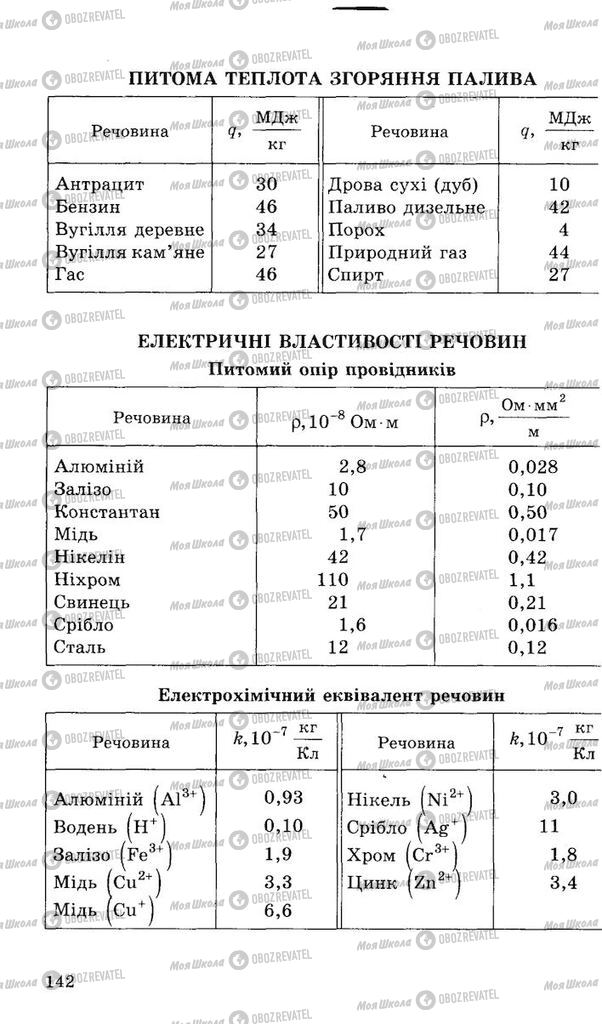 Учебники Физика 8 класс страница 142