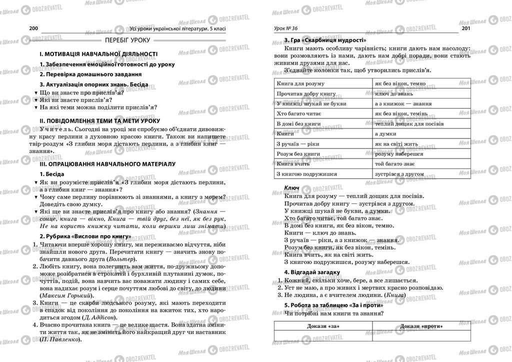 Підручники Українська література 5 клас сторінка  200-201