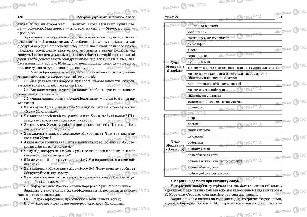 Підручники Українська література 5 клас сторінка  120-121