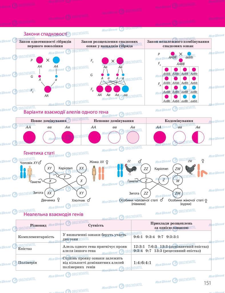 Підручники Біологія 10 клас сторінка 151