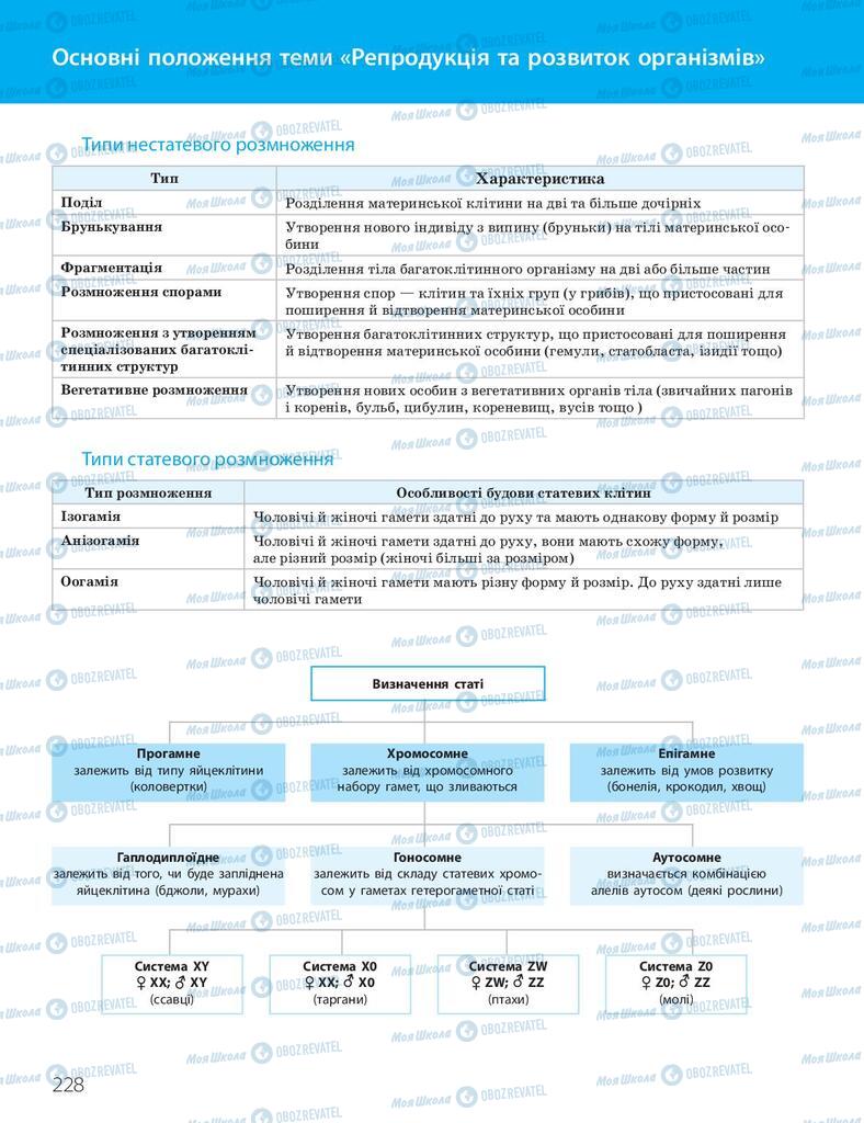 Учебники Биология 10 класс страница 228