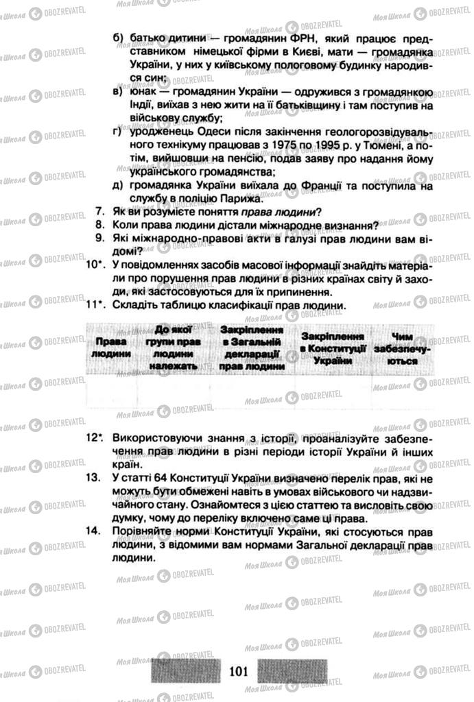 Підручники Правознавство 10 клас сторінка 101