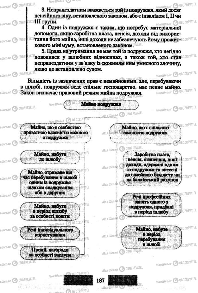 Учебники Правоведение 10 класс страница 187