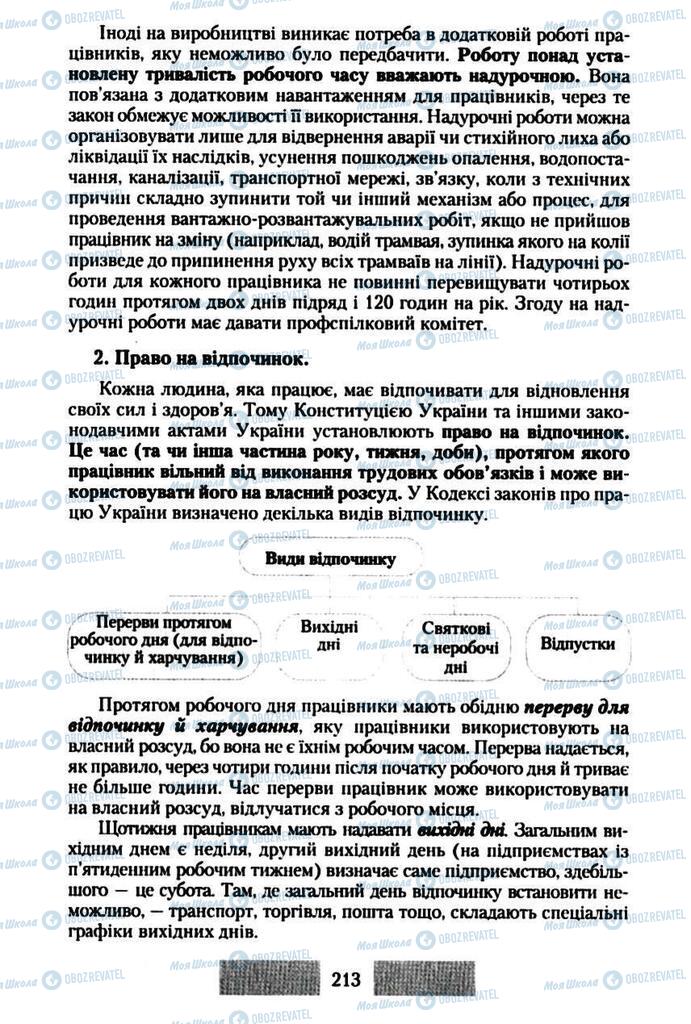 Підручники Правознавство 10 клас сторінка 213