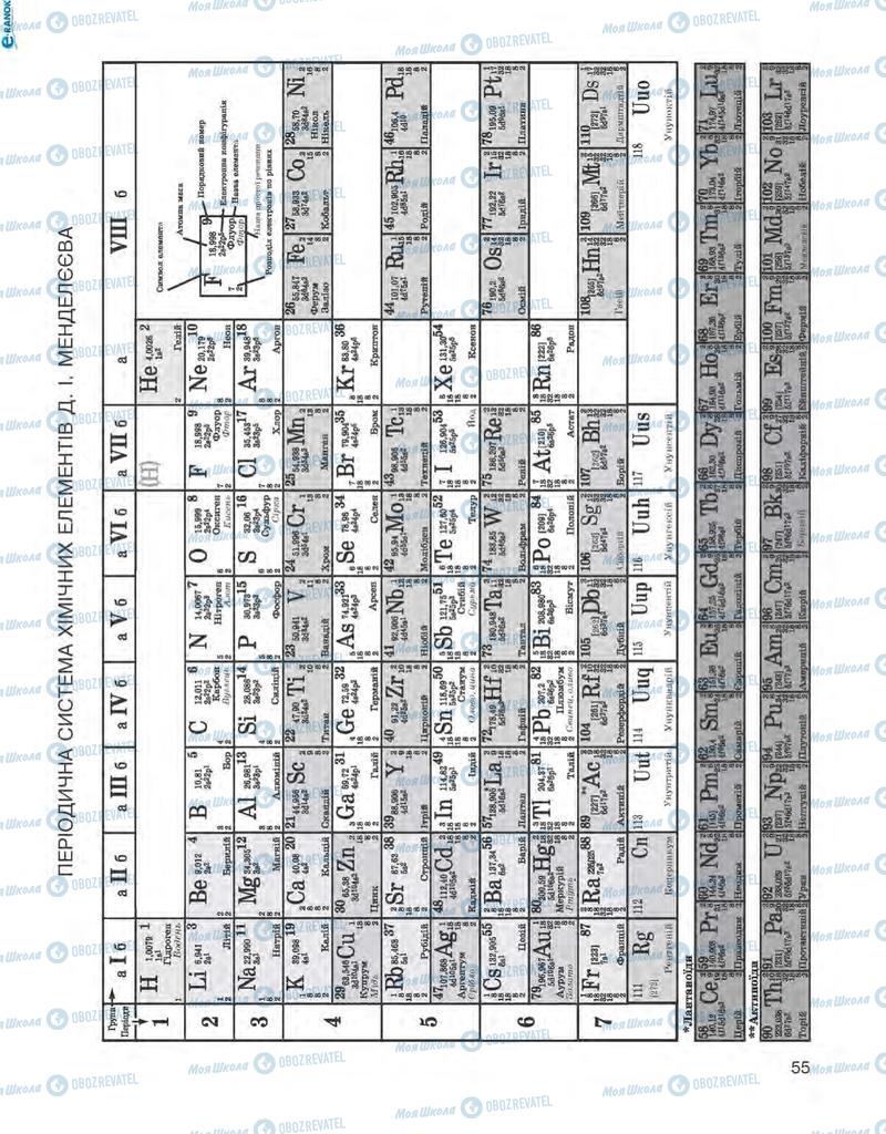 Підручники Хімія 8 клас сторінка  55