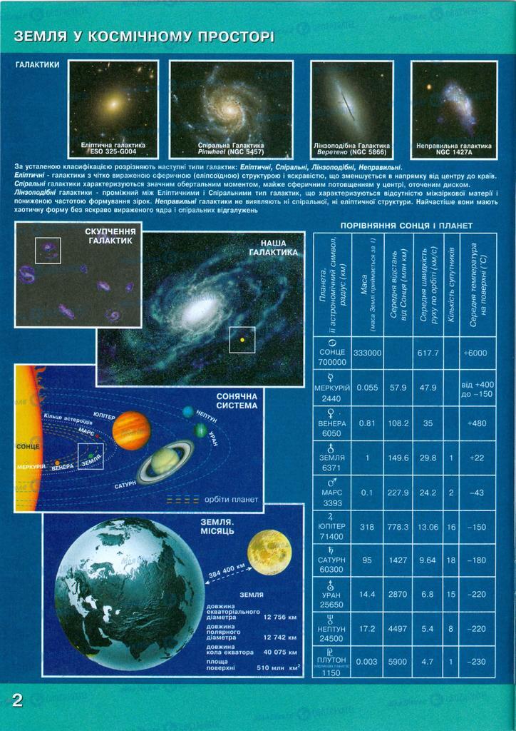 Підручники Природознавство 5 клас сторінка  2