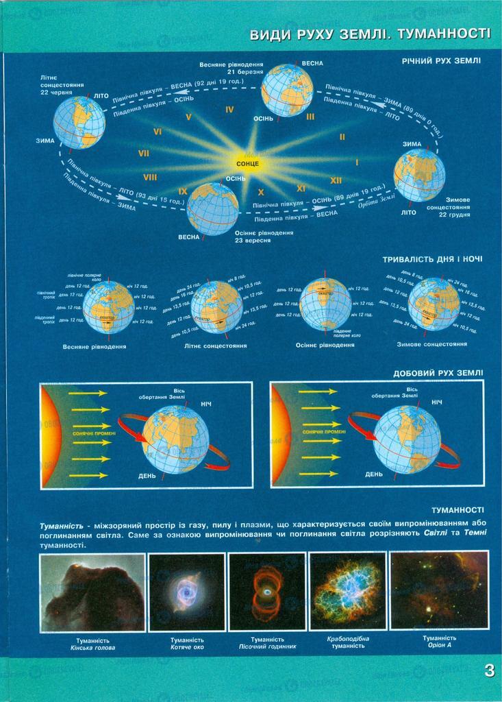 Учебники Природоведение 5 класс страница  3