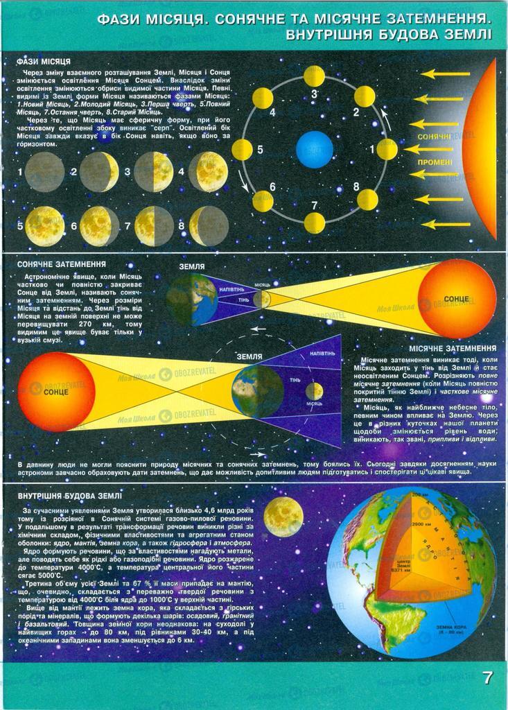 Учебники Природоведение 5 класс страница  7