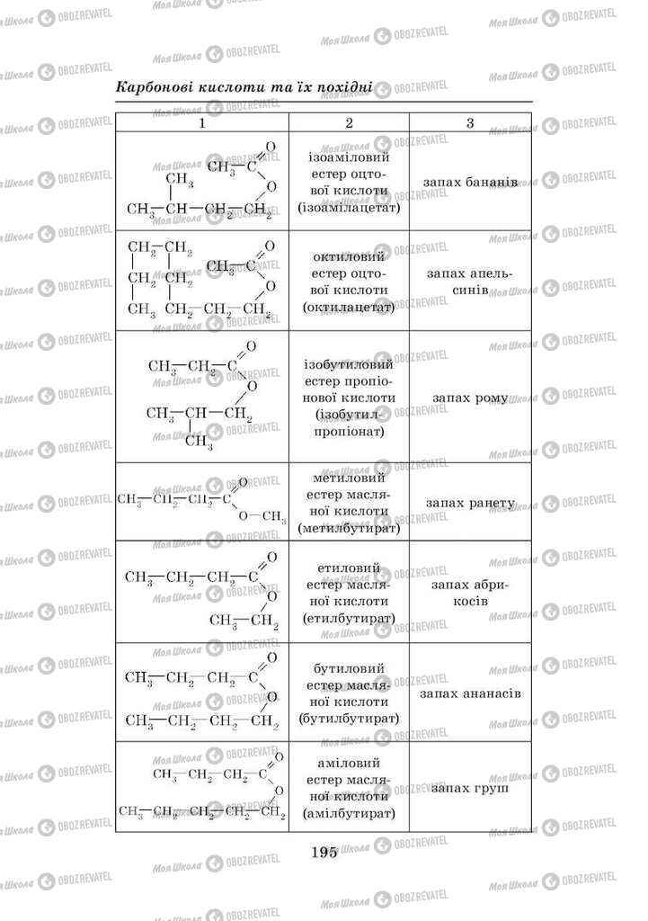 Підручники Хімія 8 клас сторінка 195