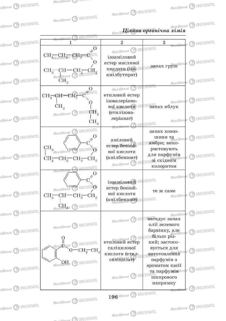 Підручники Хімія 8 клас сторінка 196
