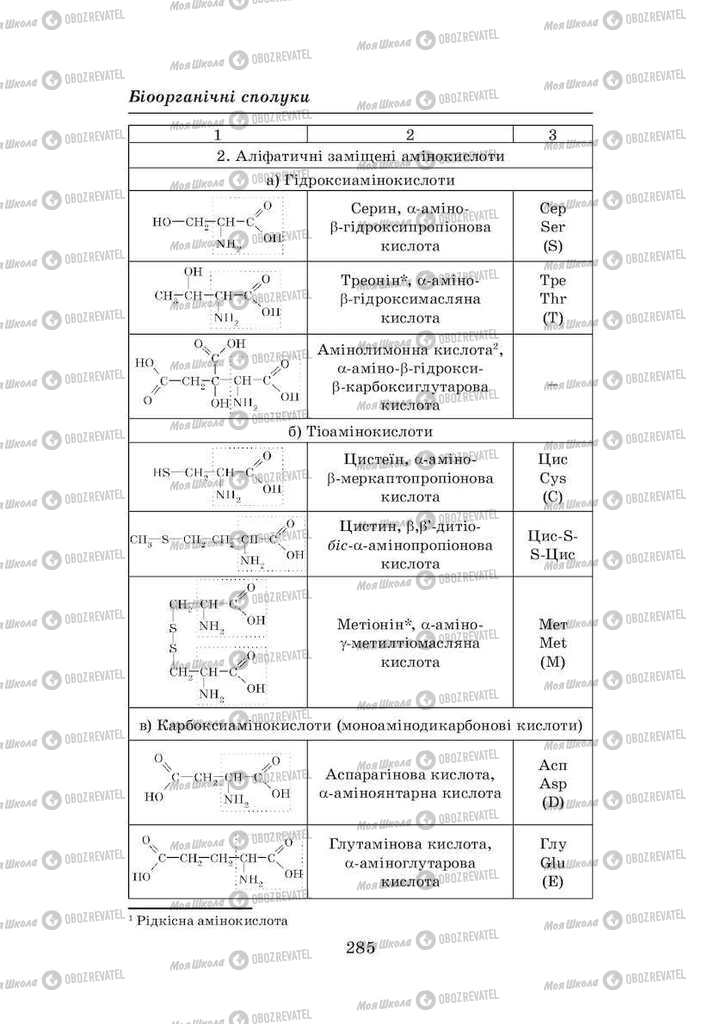 Підручники Хімія 8 клас сторінка 285