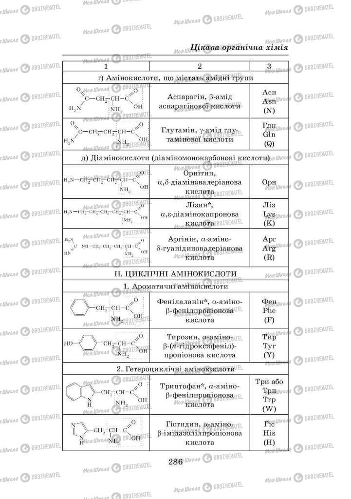 Підручники Хімія 8 клас сторінка 286