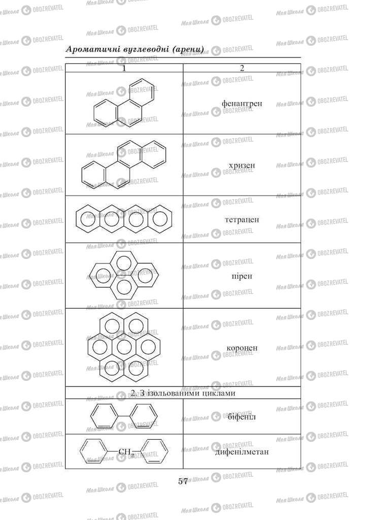 Учебники Химия 8 класс страница 57