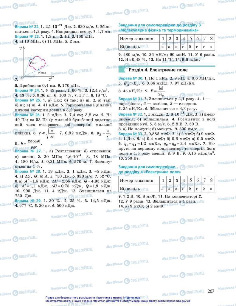 Підручники Фізика 10 клас сторінка  267