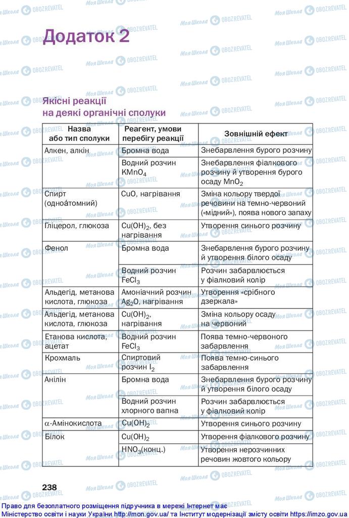 Підручники Хімія 10 клас сторінка  238