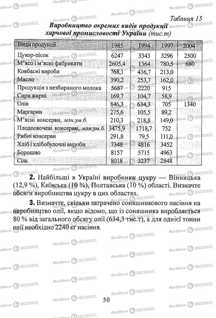 Підручники Географія 8 клас сторінка 50