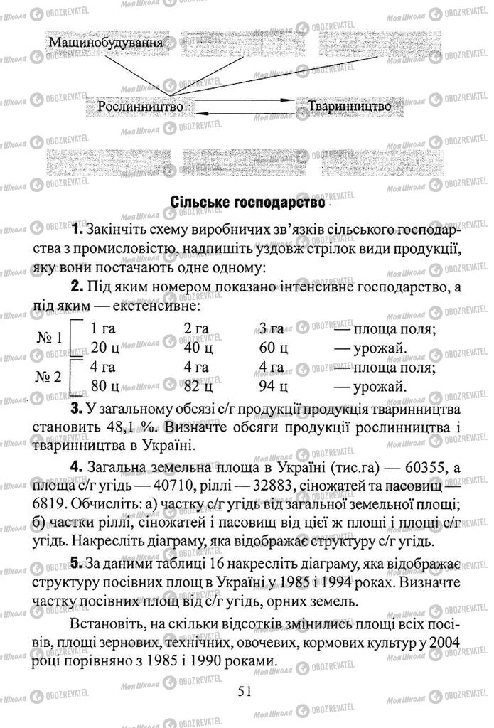 Учебники География 8 класс страница 51