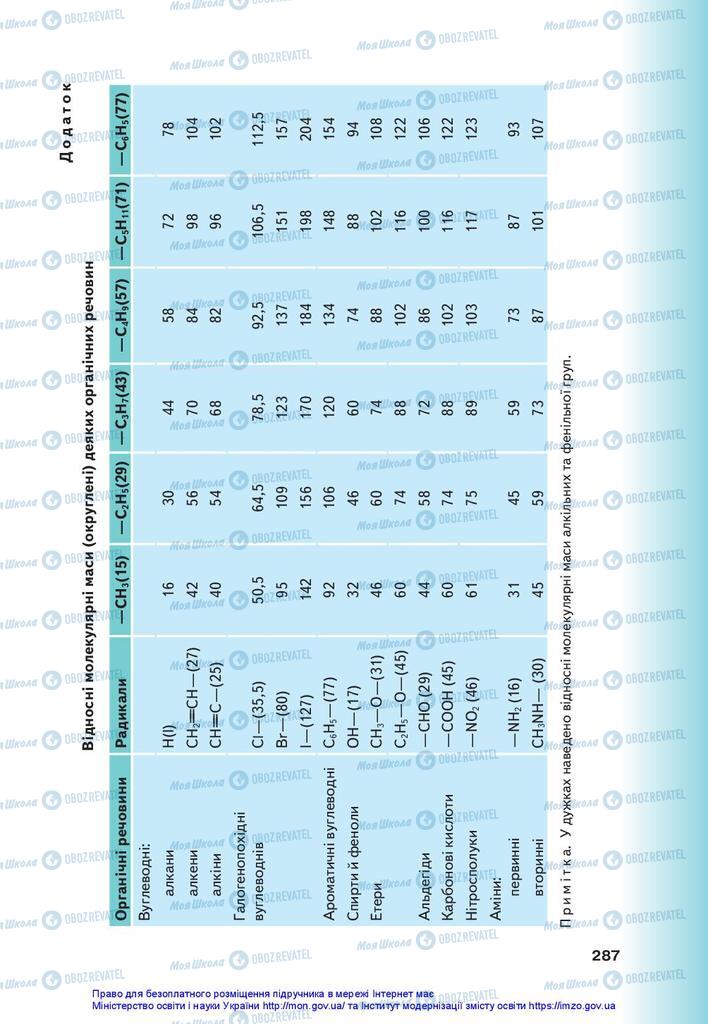 Підручники Хімія 10 клас сторінка  287