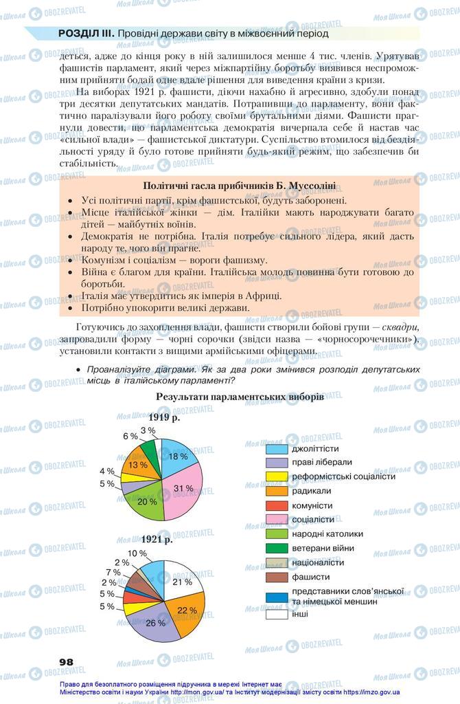 Підручники Всесвітня історія 10 клас сторінка 98