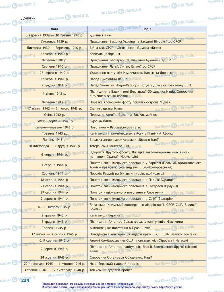 Підручники Всесвітня історія 10 клас сторінка 234
