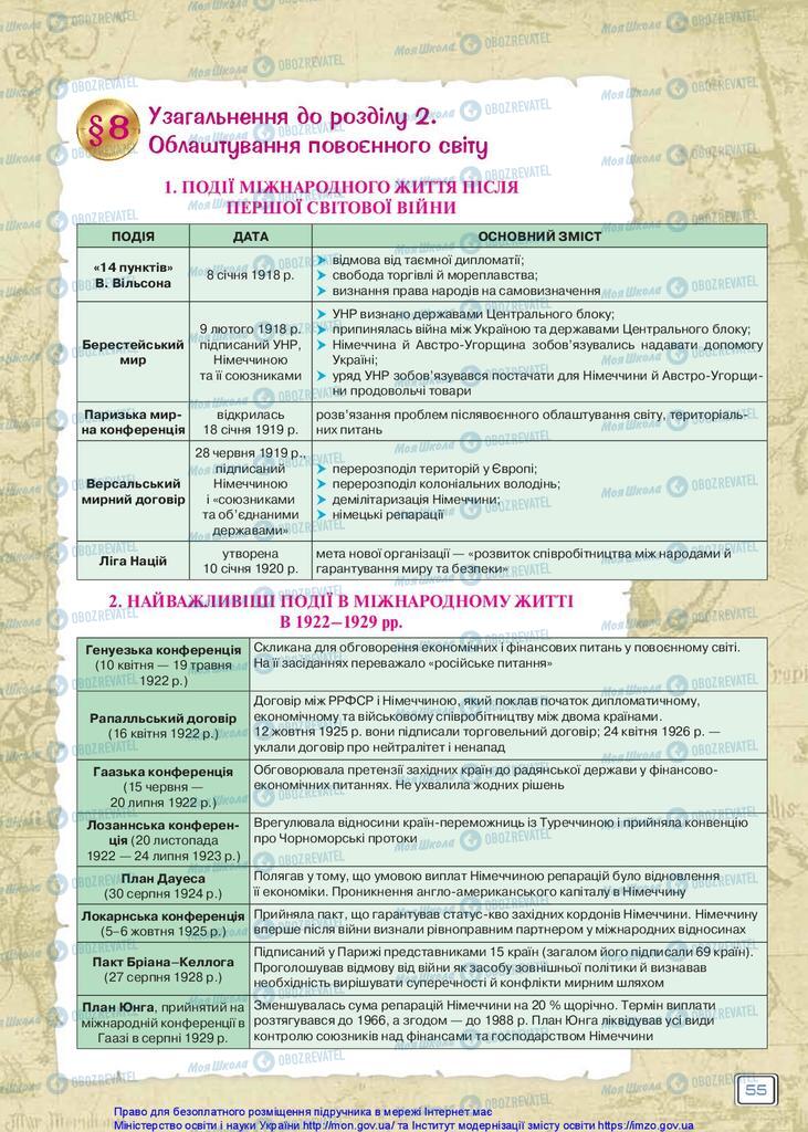 Підручники Всесвітня історія 10 клас сторінка 55