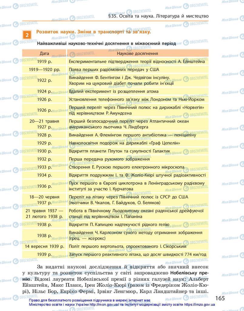 Підручники Всесвітня історія 10 клас сторінка  165