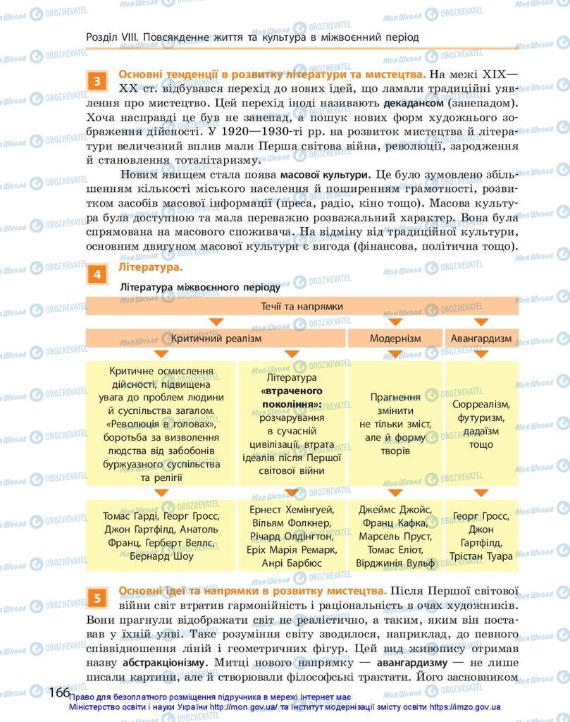 Підручники Всесвітня історія 10 клас сторінка 166