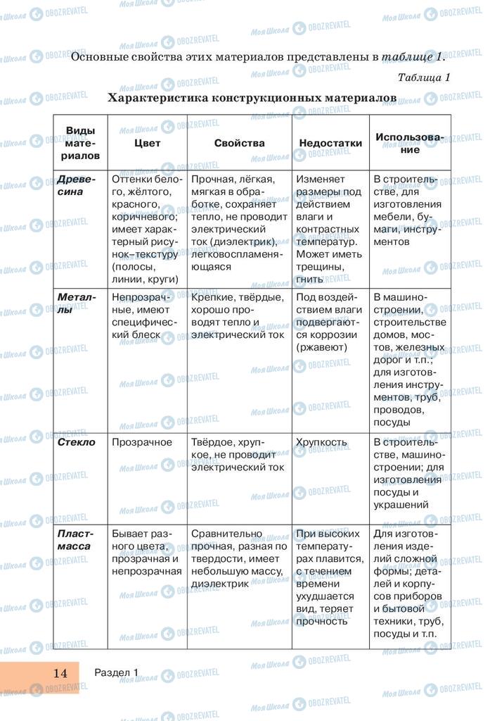 Підручники Трудове навчання 5 клас сторінка 14