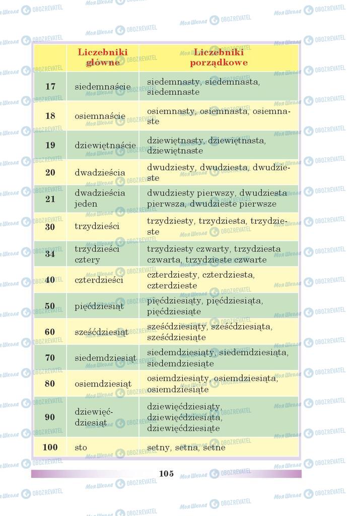 Учебники Польский язык 5 класс страница 105
