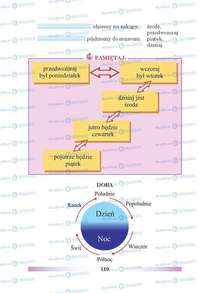 Учебники Польский язык 5 класс страница 110
