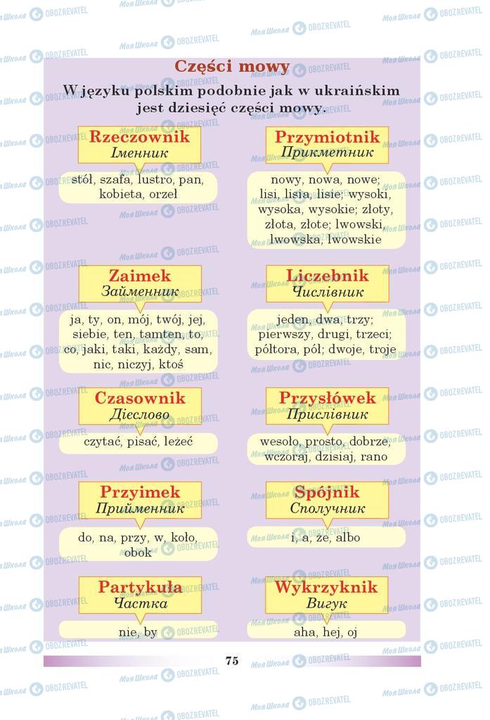 Учебники Польский язык 5 класс страница 75