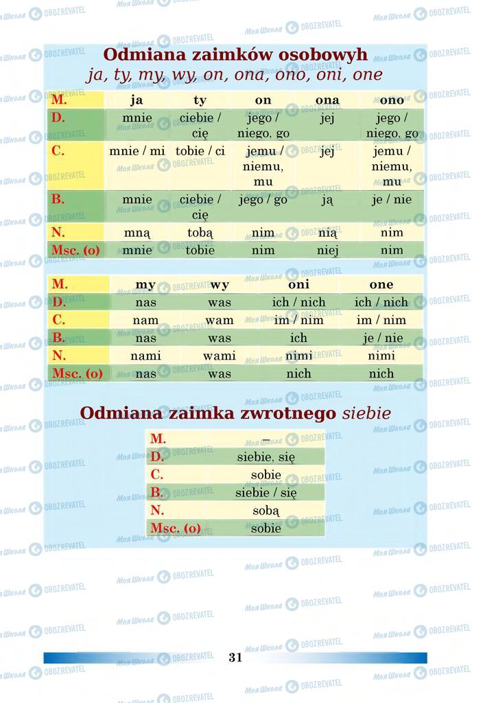 Підручники Польська мова 6 клас сторінка 31