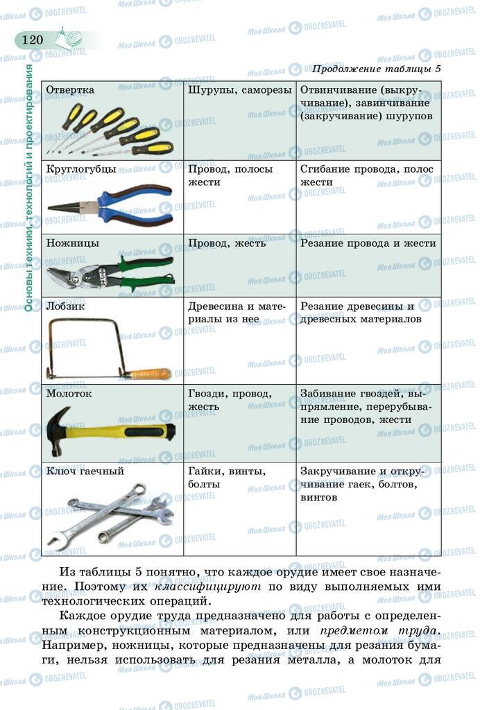 Учебники Трудовое обучение 5 класс страница 120