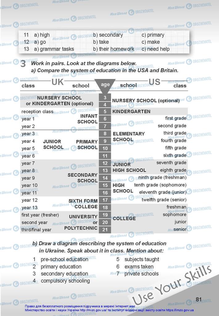 Підручники Англійська мова 10 клас сторінка 81