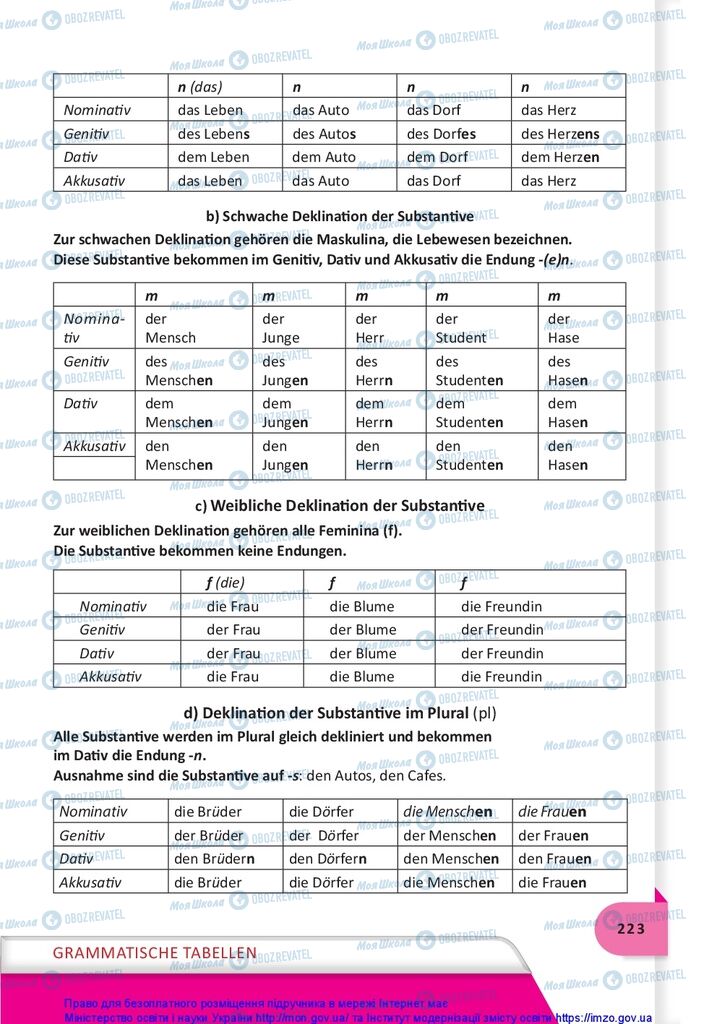 Підручники Німецька мова 10 клас сторінка 223