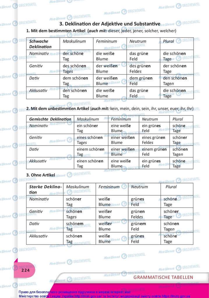 Підручники Німецька мова 10 клас сторінка 224