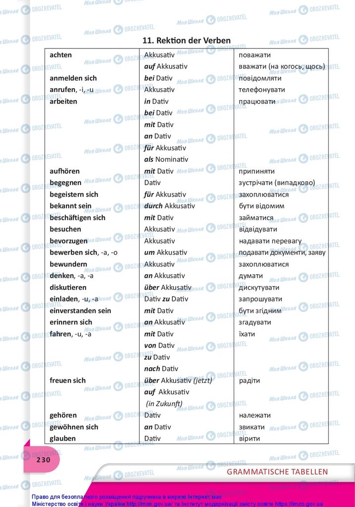 Підручники Німецька мова 10 клас сторінка 230