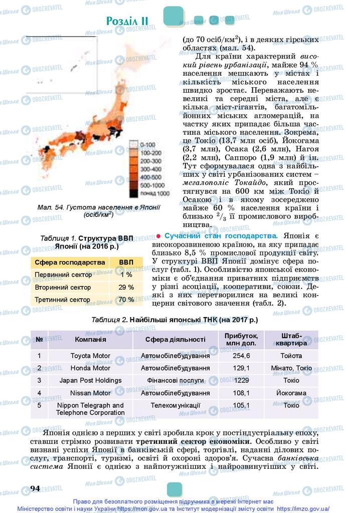 Підручники Географія 10 клас сторінка 94